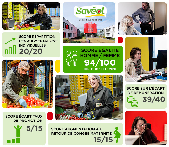 Score égalité 2021 Score égalité 2021
